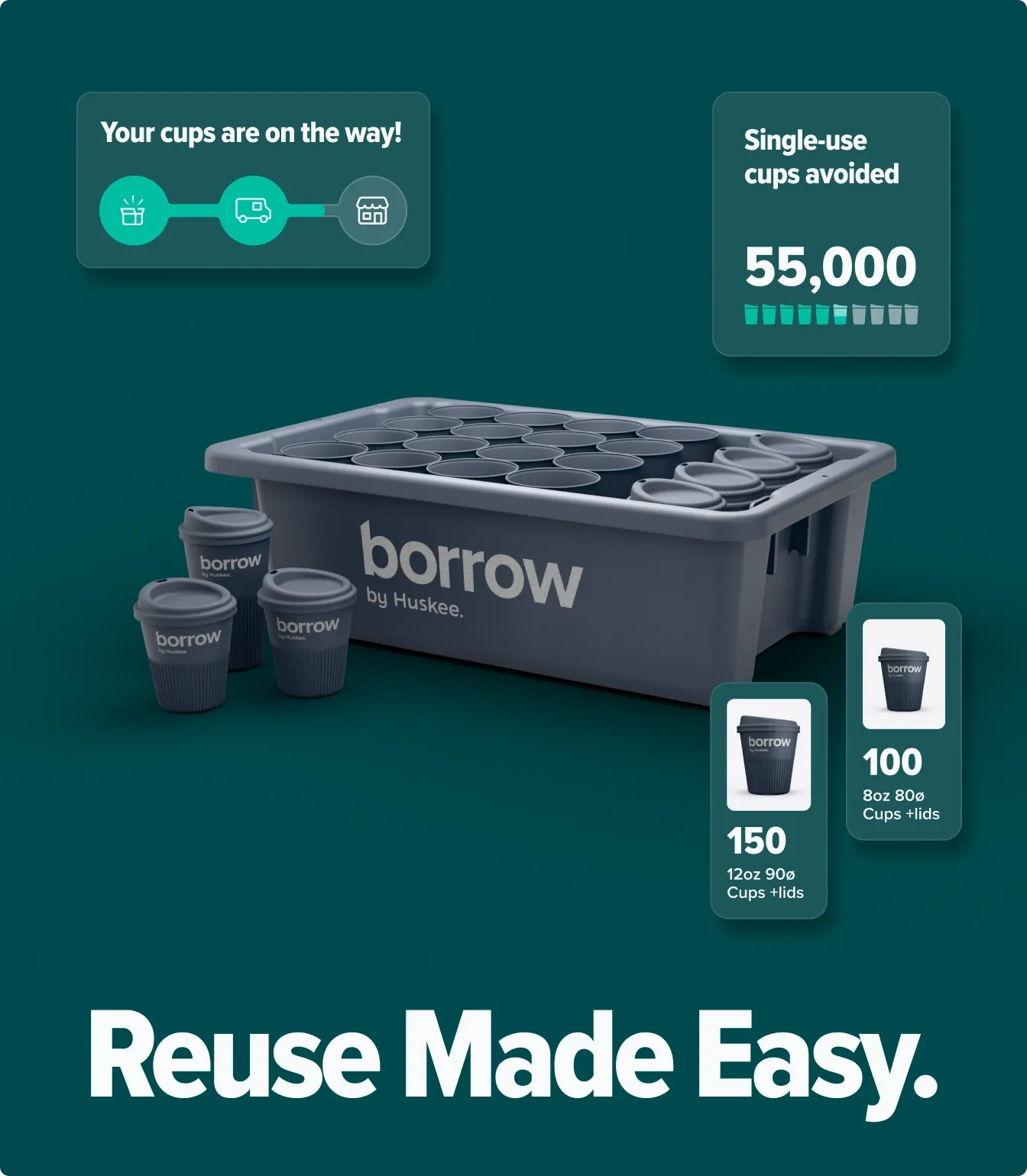 A tub of Borrow cups and lids on a deep green ground, with app cards reading "Your cups are on the way!", "Single-use cups avoided 55,000" and the 100 and 150 cup sizes, above the line "Reuse Made Easy."